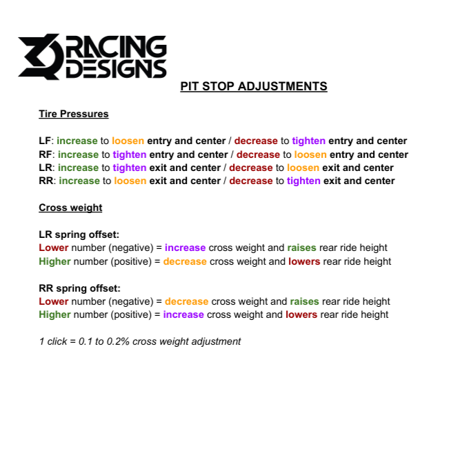 NextGen Pit Stop Adjustments